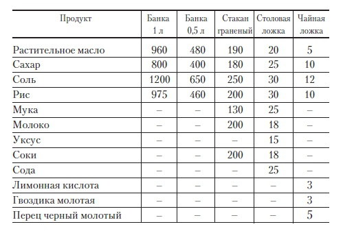 Иллюстрация к книге — Консервирование для лентяек [i_002.jpg]