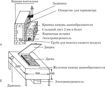 Иллюстрация к книге — Как делать колбасы в домашних условиях [i_012.jpg]