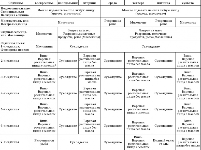 Иллюстрация к книге — Православный пост. Рецепты постных блюд [i_001.jpg]