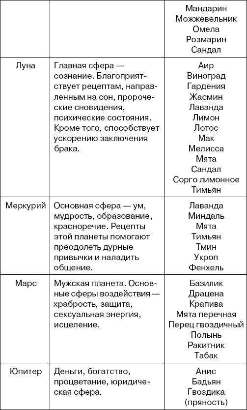 Иллюстрация к книге — Травы-лекари, растения-колдуны. 100 рецептов, доступных каждому [Autogen_eBook_id1.jpg]