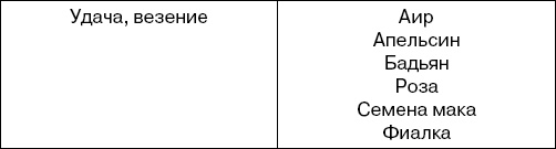 Иллюстрация к книге — Травы-лекари, растения-колдуны. 100 рецептов, доступных каждому [Autogen_eBook_id10.jpg]