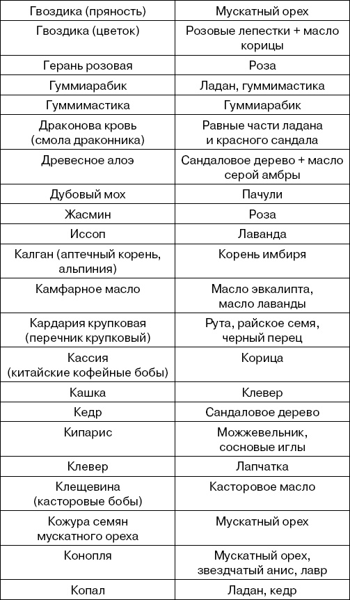Иллюстрация к книге — Травы-лекари, растения-колдуны. 100 рецептов, доступных каждому [Autogen_eBook_id12.jpg]