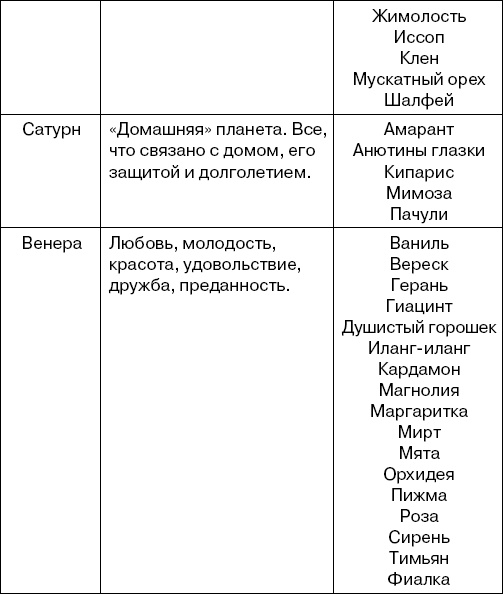 Иллюстрация к книге — Травы-лекари, растения-колдуны. 100 рецептов, доступных каждому [Autogen_eBook_id2.jpg]