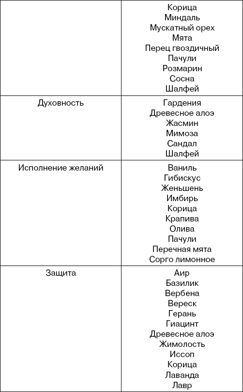 Иллюстрация к книге — Травы-лекари, растения-колдуны. 100 рецептов, доступных каждому [Autogen_eBook_id6.jpg]