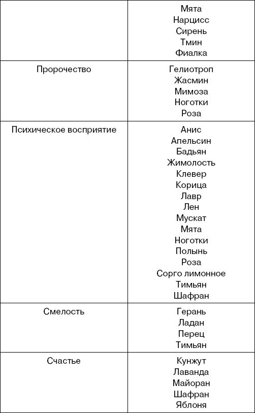 Иллюстрация к книге — Травы-лекари, растения-колдуны. 100 рецептов, доступных каждому [Autogen_eBook_id9.jpg]