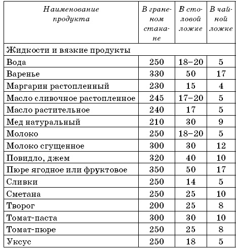 Иллюстрация к книге — Я никого не ем! Вегетарианская кухня. Советы, правила, рецепты. 300 рецептов для тех, кто держит пост [img_1.jpg]