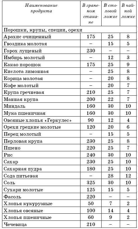 Иллюстрация к книге — Я никого не ем! Вегетарианская кухня. Советы, правила, рецепты. 300 рецептов для тех, кто держит пост [img_2.jpg]