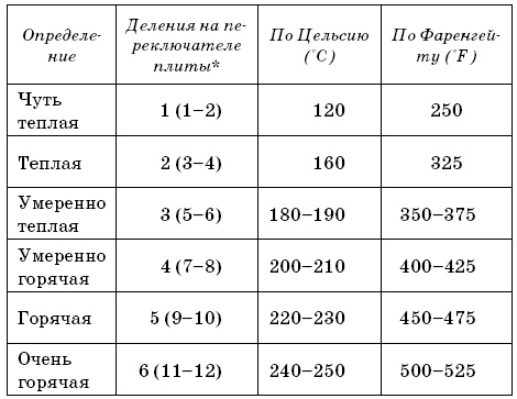 Иллюстрация к книге — Я никого не ем! Вегетарианская кухня. Советы, правила, рецепты. 300 рецептов для тех, кто держит пост [img_4.jpg]