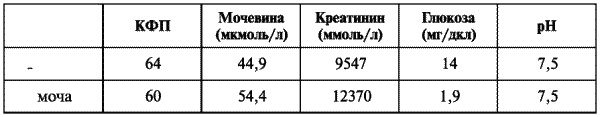 Иллюстрация к книге — Третий аспект удовольствия. Тайна женской эякуляции [i_006.jpg]