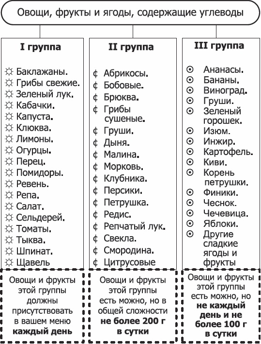 Иллюстрация к книге — Диабет. Полный курс лечения. Авторская методика [_07.jpg]