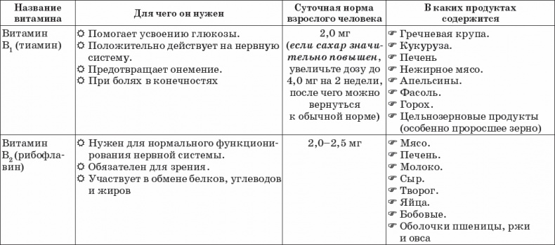Иллюстрация к книге — Диабет. Полный курс лечения. Авторская методика [_16.jpg]