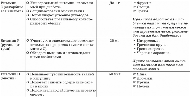 Иллюстрация к книге — Диабет. Полный курс лечения. Авторская методика [_18.jpg]