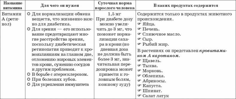 Иллюстрация к книге — Диабет. Полный курс лечения. Авторская методика [_19.jpg]