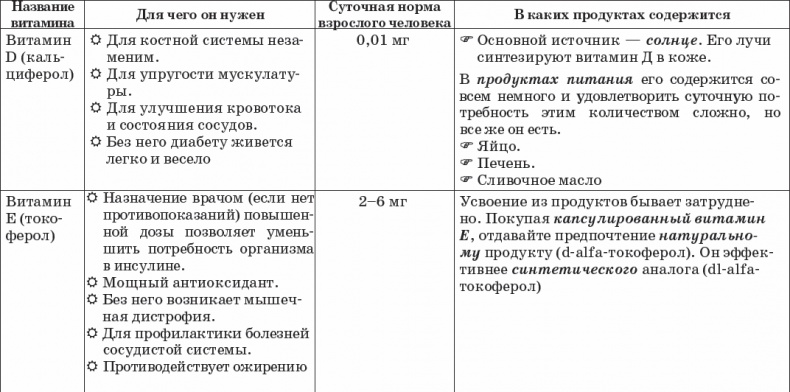 Иллюстрация к книге — Диабет. Полный курс лечения. Авторская методика [_20.jpg]