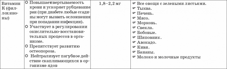 Иллюстрация к книге — Диабет. Полный курс лечения. Авторская методика [_21.jpg]