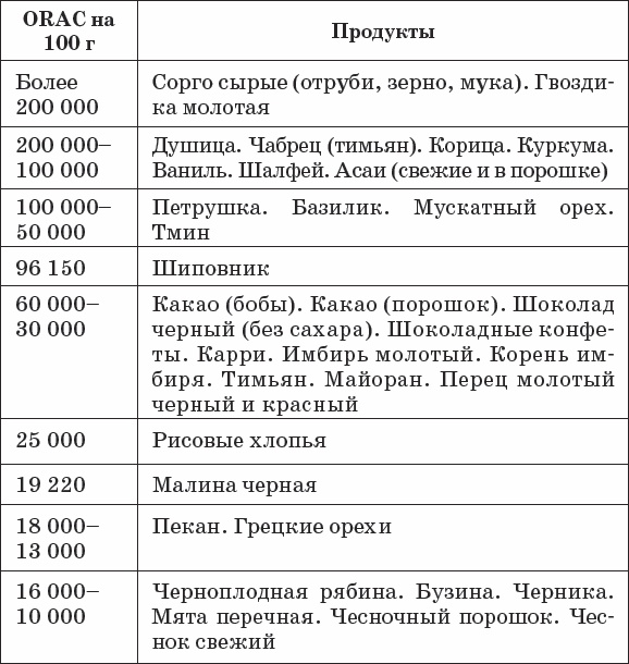 Иллюстрация к книге — Диабет. Полный курс лечения. Авторская методика [_27.jpg]