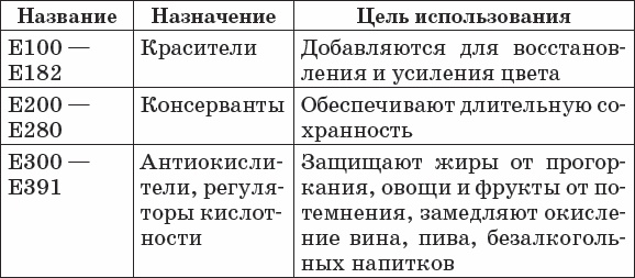 Иллюстрация к книге — Диабет. Полный курс лечения. Авторская методика [_31.jpg]