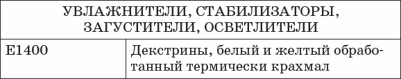 Иллюстрация к книге — Диабет. Полный курс лечения. Авторская методика [_34.jpg]
