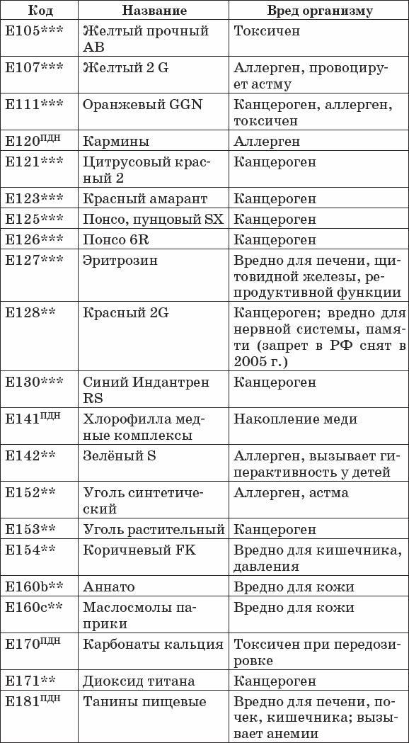 Иллюстрация к книге — Диабет. Полный курс лечения. Авторская методика [_36.jpg]