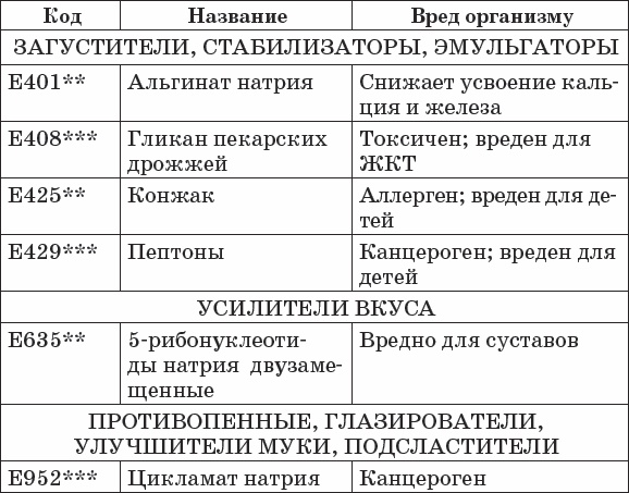 Иллюстрация к книге — Диабет. Полный курс лечения. Авторская методика [_38.jpg]