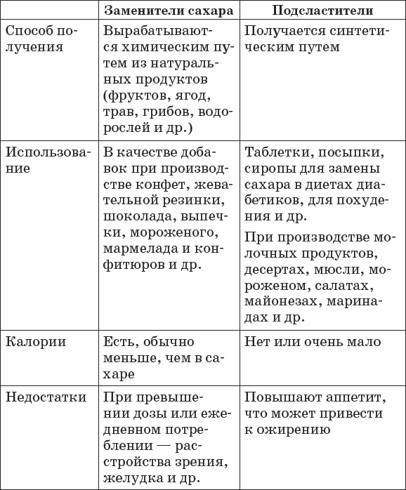 Иллюстрация к книге — Диабет. Полный курс лечения. Авторская методика [_39.jpg]