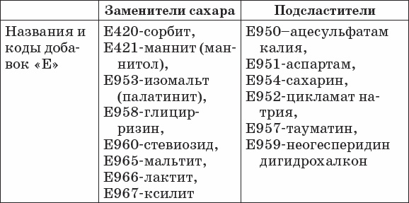 Иллюстрация к книге — Диабет. Полный курс лечения. Авторская методика [_40.jpg]
