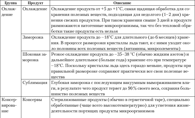 Иллюстрация к книге — Дары моря, исцеляющие организм [i_004.jpg]