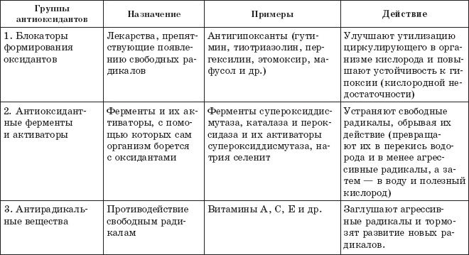 Иллюстрация к книге — Защита от кислорода-убийцы. Новые методы от 100 болезней [i_006.jpg]
