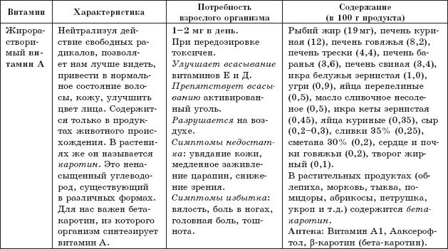 Иллюстрация к книге — Защита от кислорода-убийцы. Новые методы от 100 болезней [i_007.jpg]