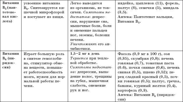 Иллюстрация к книге — Защита от кислорода-убийцы. Новые методы от 100 болезней [i_010.jpg]