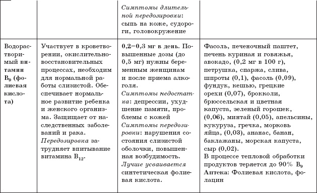 Иллюстрация к книге — Защита от кислорода-убийцы. Новые методы от 100 болезней [i_011.jpg]