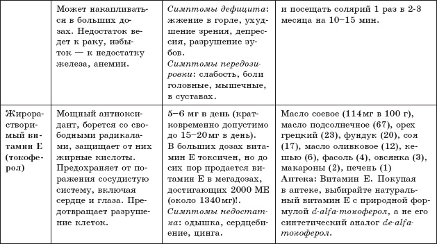 Иллюстрация к книге — Защита от кислорода-убийцы. Новые методы от 100 болезней [i_014.jpg]