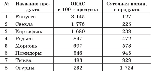 Иллюстрация к книге — Защита от кислорода-убийцы. Новые методы от 100 болезней [i_019.jpg]