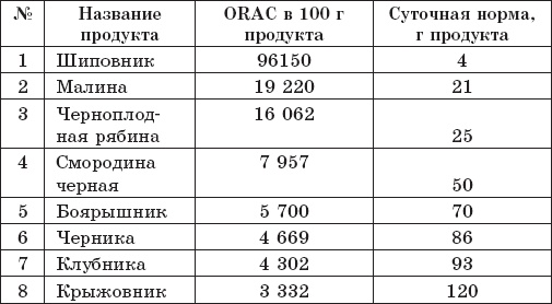 Иллюстрация к книге — Защита от кислорода-убийцы. Новые методы от 100 болезней [i_022.jpg]