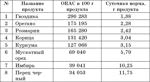 Иллюстрация к книге — Защита от кислорода-убийцы. Новые методы от 100 болезней [i_025.jpg]