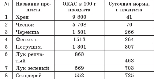 Иллюстрация к книге — Защита от кислорода-убийцы. Новые методы от 100 болезней [i_026.jpg]