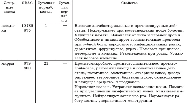 Иллюстрация к книге — Защита от кислорода-убийцы. Новые методы от 100 болезней [i_028.jpg]