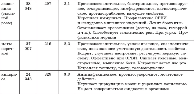 Иллюстрация к книге — Защита от кислорода-убийцы. Новые методы от 100 болезней [i_031.jpg]