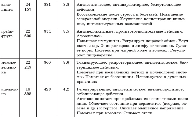 Иллюстрация к книге — Защита от кислорода-убийцы. Новые методы от 100 болезней [i_032.jpg]