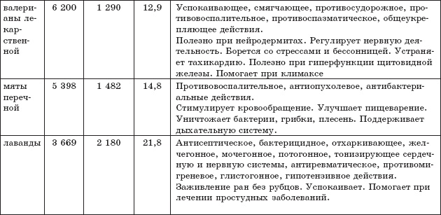 Иллюстрация к книге — Защита от кислорода-убийцы. Новые методы от 100 болезней [i_033.jpg]