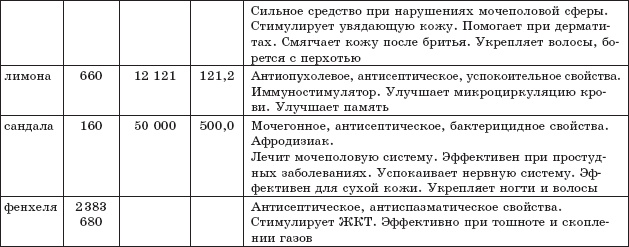 Иллюстрация к книге — Защита от кислорода-убийцы. Новые методы от 100 болезней [i_035.jpg]