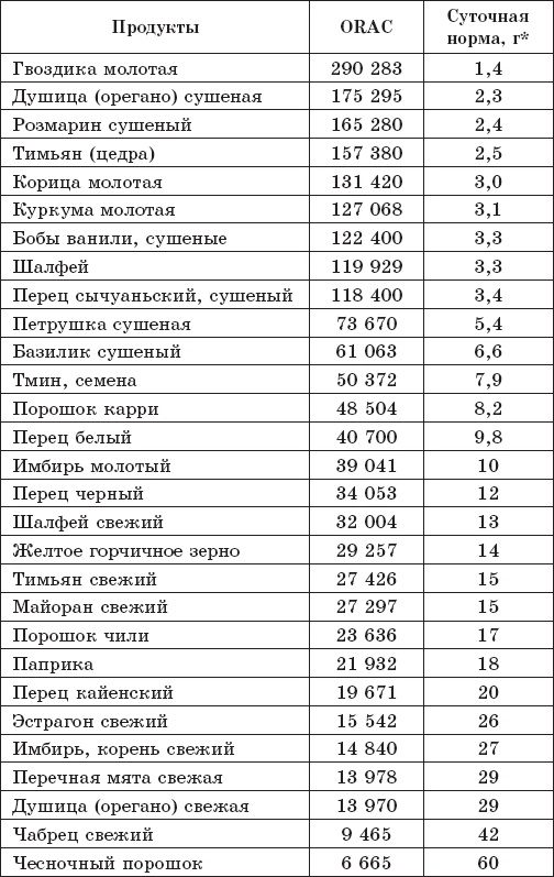 Иллюстрация к книге — Защита от кислорода-убийцы. Новые методы от 100 болезней [i_036.jpg]