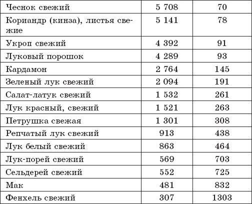 Иллюстрация к книге — Защита от кислорода-убийцы. Новые методы от 100 болезней [i_037.jpg]