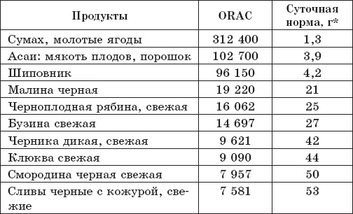 Иллюстрация к книге — Защита от кислорода-убийцы. Новые методы от 100 болезней [i_038.jpg]