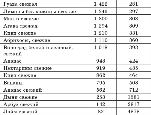 Иллюстрация к книге — Защита от кислорода-убийцы. Новые методы от 100 болезней [i_040.jpg]