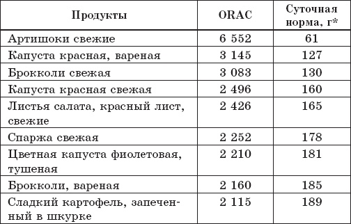 Иллюстрация к книге — Защита от кислорода-убийцы. Новые методы от 100 болезней [i_041.jpg]