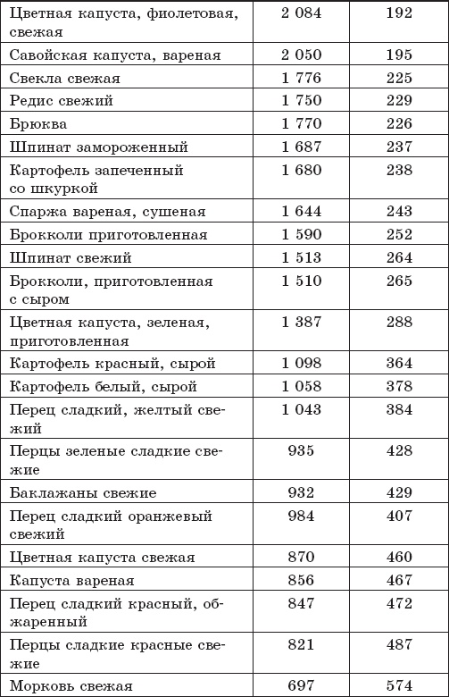 Иллюстрация к книге — Защита от кислорода-убийцы. Новые методы от 100 болезней [i_042.jpg]