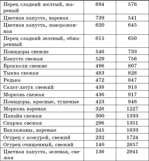 Иллюстрация к книге — Защита от кислорода-убийцы. Новые методы от 100 болезней [i_043.jpg]