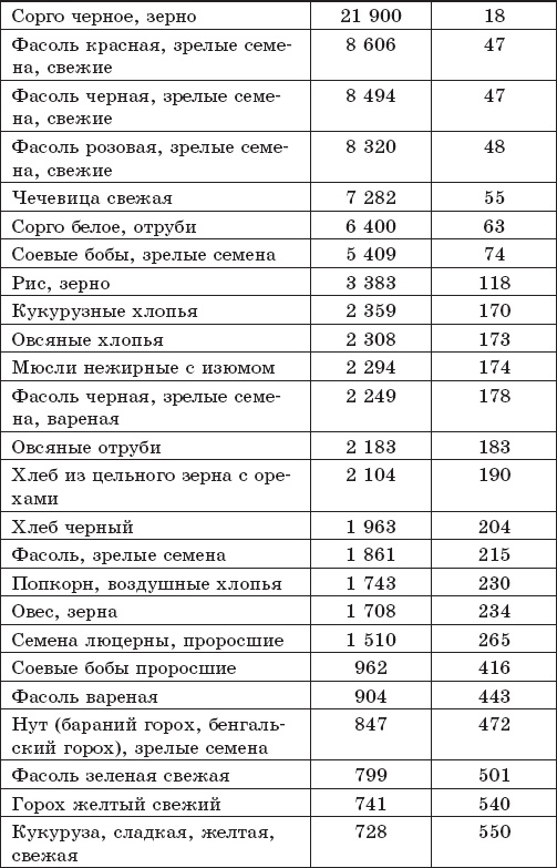 Иллюстрация к книге — Защита от кислорода-убийцы. Новые методы от 100 болезней [i_045.jpg]