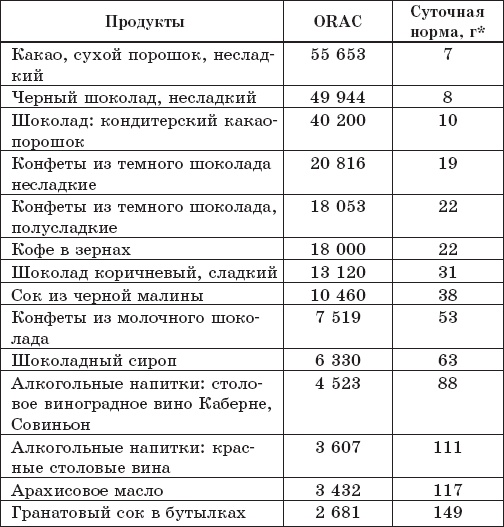 Иллюстрация к книге — Защита от кислорода-убийцы. Новые методы от 100 болезней [i_047.jpg]